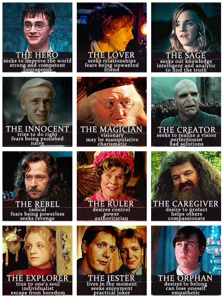 The Archetypes of Harry Potter Characters 2