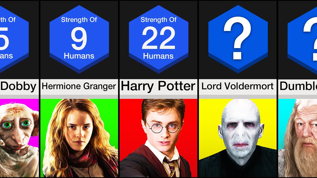 Who is the most influential character in Harry Potter? 2