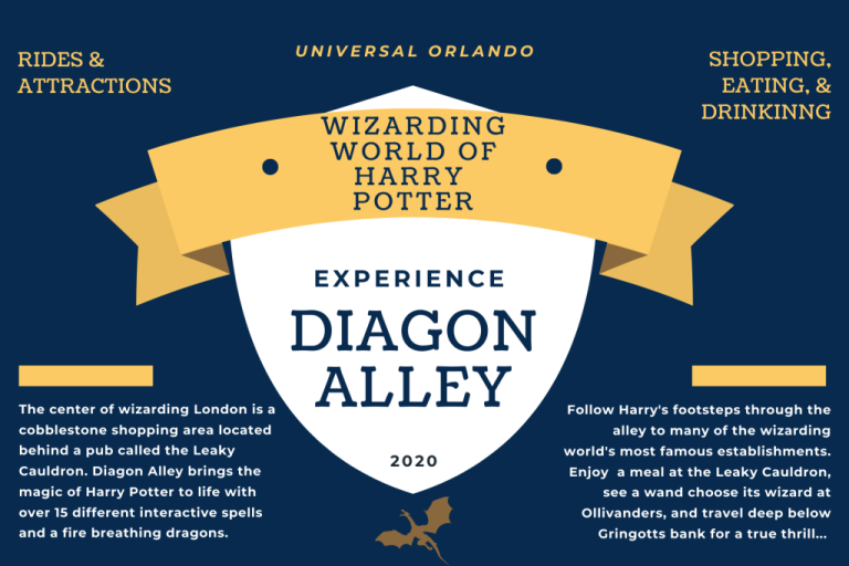 Harry Potter Movies: A Guide To Wizarding World Education And Careers