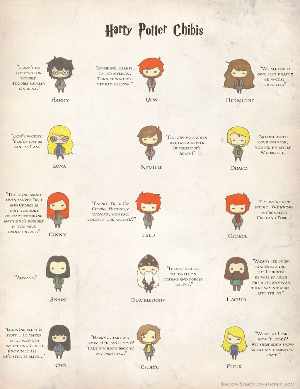 Iconic Traits of Harry Potter Characters