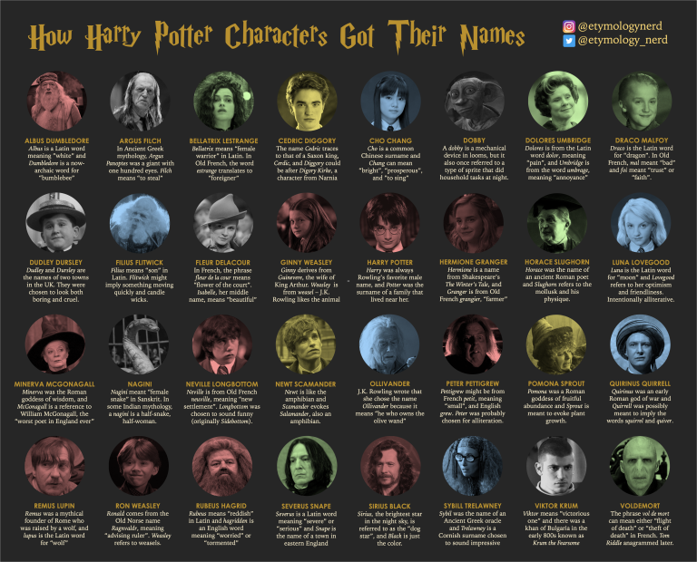 Magical Names: Harry Potter Characters