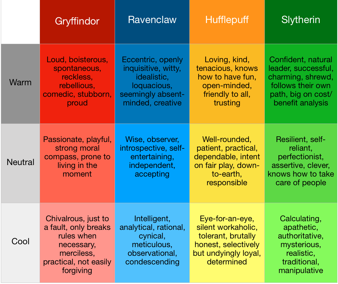 Exploring the Hogwarts Houses and Their Characters 2