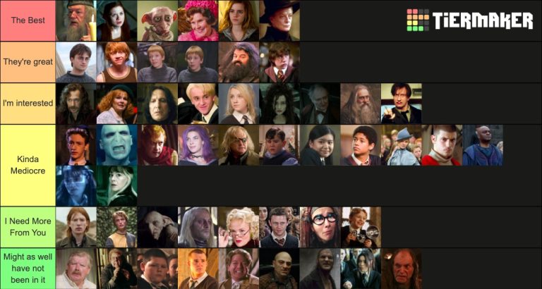 The Mystique Surrounding Harry Potter Characters