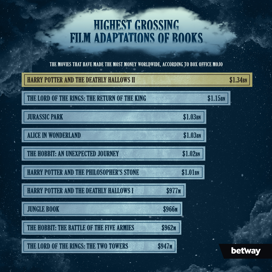 How do the Harry Potter movies compare to other book-to-film adaptations?