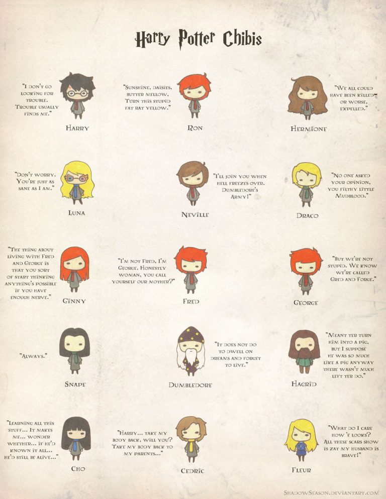 Iconic Traits Of Harry Potter Characters
