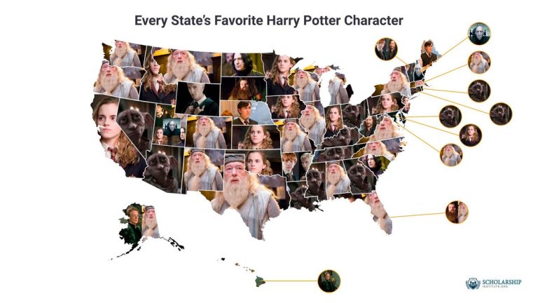 Which Harry Potter Character Is The Most Popular?