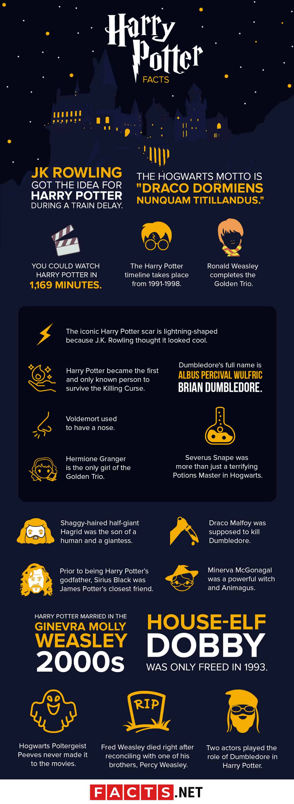 Fascinating Facts About Harry Potter Characters 2