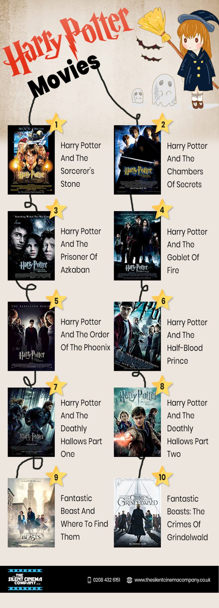 How Do The Harry Potter Movies Differ From The Fantastic Beasts Movies?