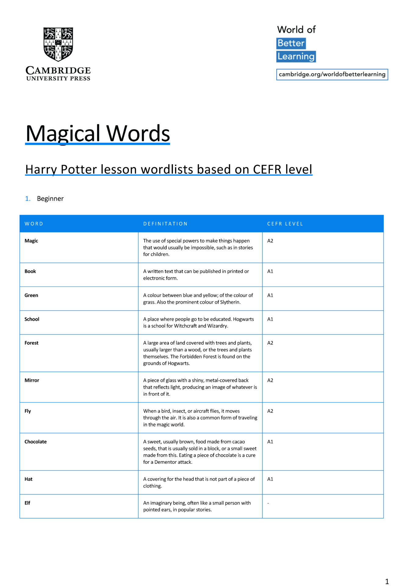 The Power of Words: The Language and Writing Style of the Harry Potter Books 2