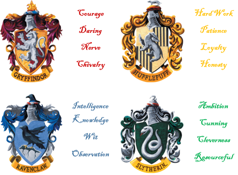 The Hogwarts Houses: Traits And Identities