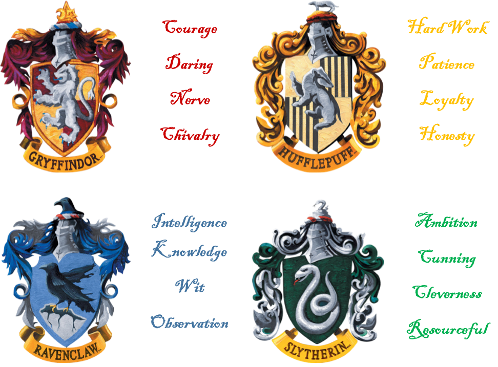 The Hogwarts Houses: Traits and Identities