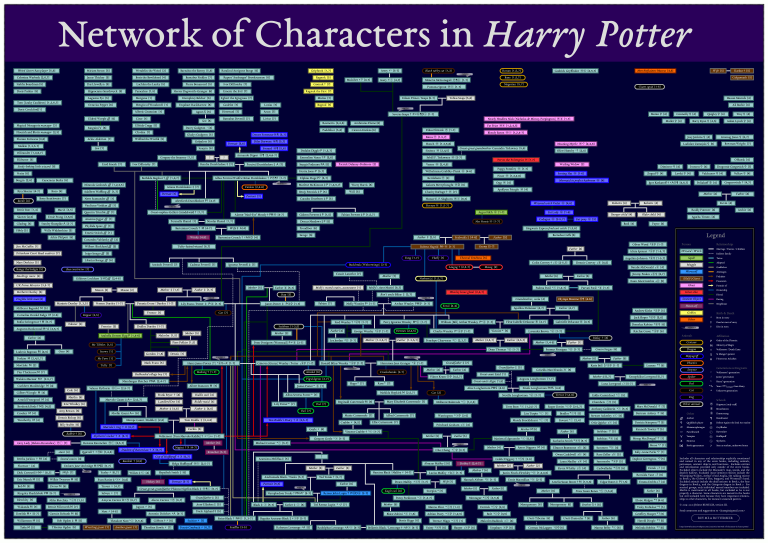 What Are Some Surprising Character Connections In Harry Potter?