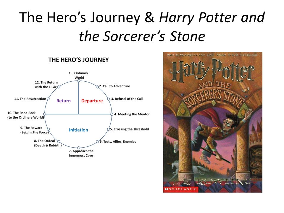 harry potter hero's journey